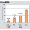 低吸收耐激光照射石英材料（VAD）